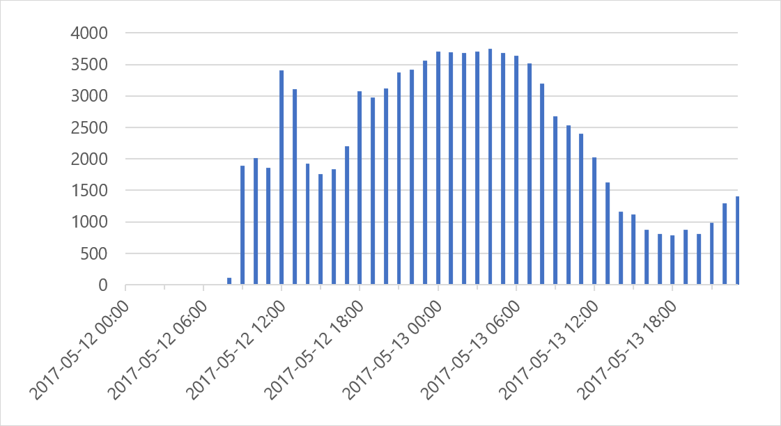grafico2017
