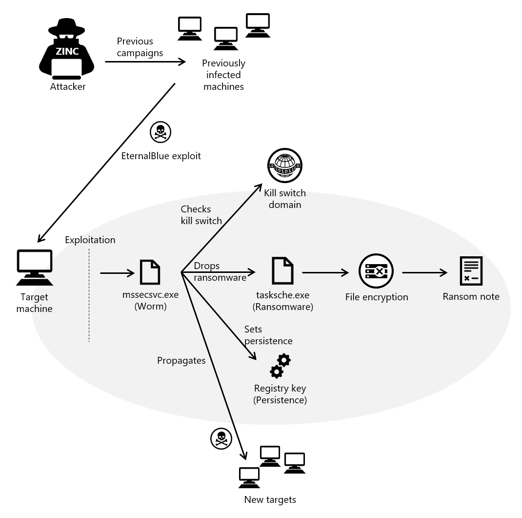 wannacript