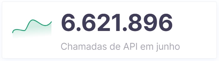 Chamadas de API neste mês